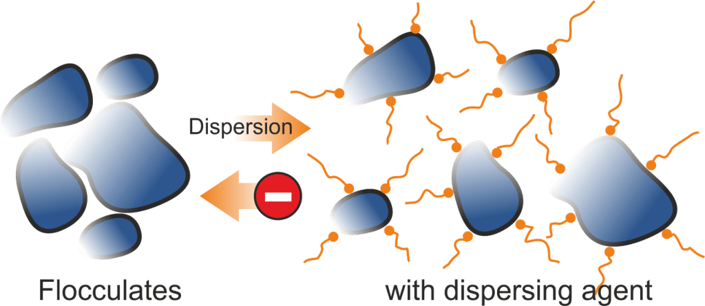 dispersion_system